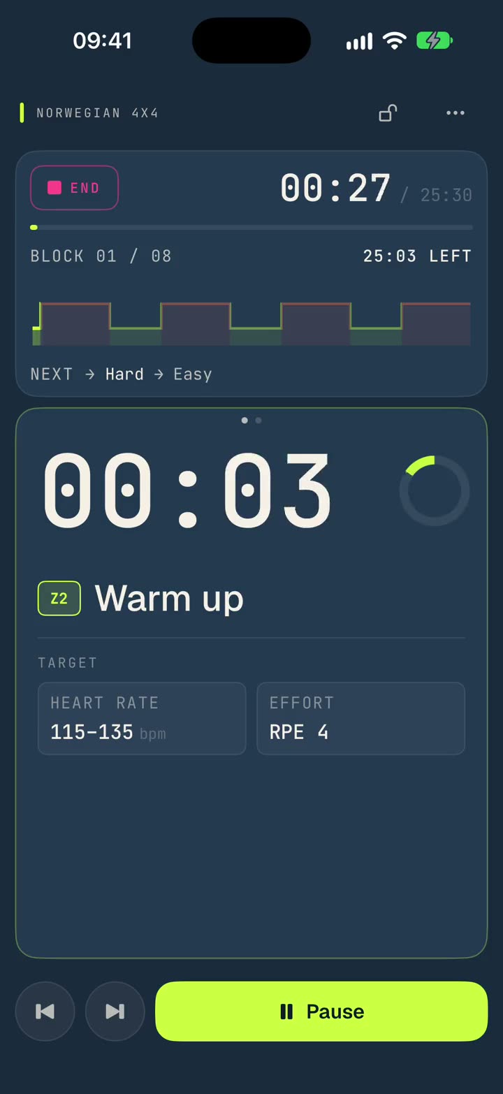 A Norwegian 4x4 running in sweatcue: each hard and easy block timed, with the heart-rate target on screen